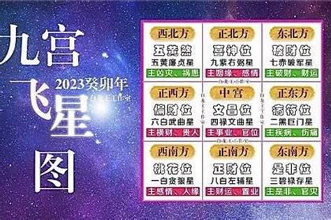 癸卯年九宮飛星圖|【2023年九宮飛星圖】2023年前兔似錦！九宮飛星圖助你飛黃騰。